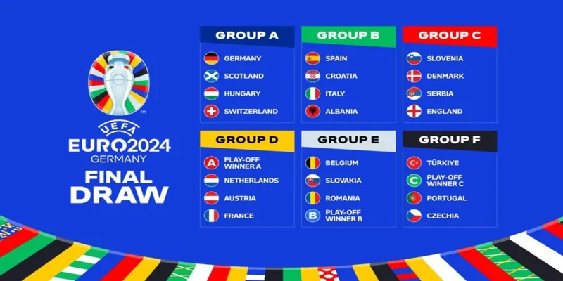 Bảng đấu Euro 2024 